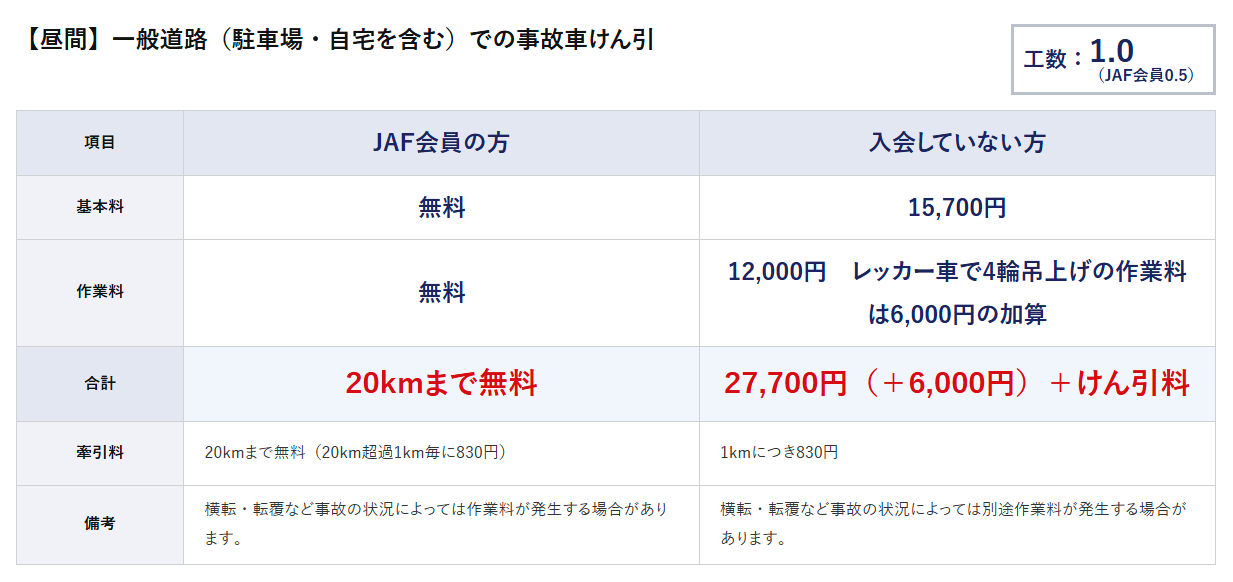 JAFレッカーサービス